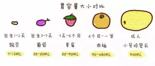 宝宝也会 吃到撑 吗 宝宝的胃不是无底洞,4个表现是吃饱信号