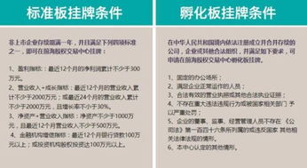 深圳前海新四板可以融资吗怎么挂牌上市