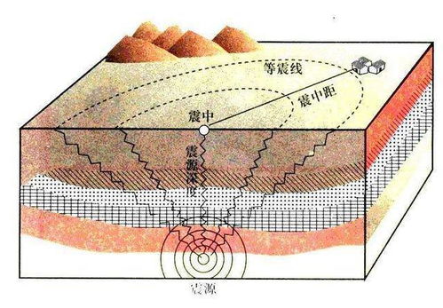 纹川为什么不能早预测到地震