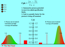 Cpk——过程能力指数是怎么计算的？1.33和1.67等等从何而来.?