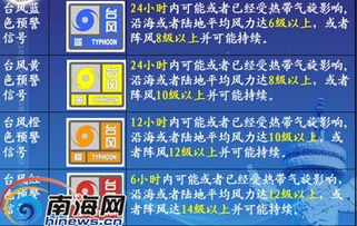 海南省气象局发布14类气象灾害预警新信号