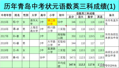 湛江最新2021（历届）中考时间安排和中考状元总分