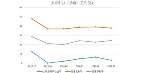 如何判断企业的盈利能力？