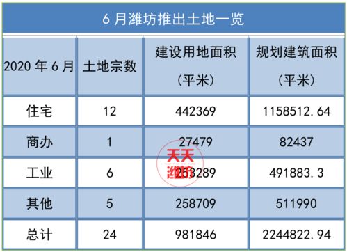 房价降了 潍坊最新房价表来了,快看看你家房子是涨还是跌