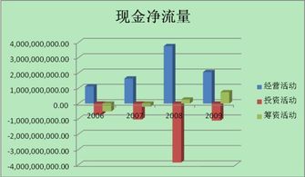 经营现金流量 总现金流量 哪个更重要