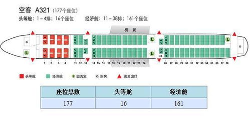 c959大型客机有几个座位(c929大型客机座位图)