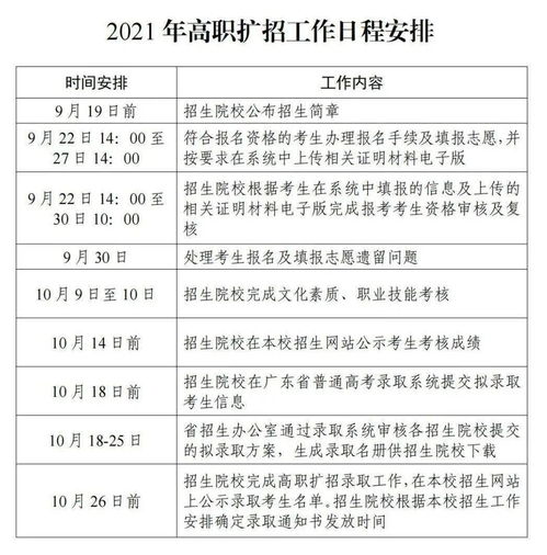 2021年广东高职扩招全日制大专报名官网,高职扩招全日制大专在哪里报名(图1)