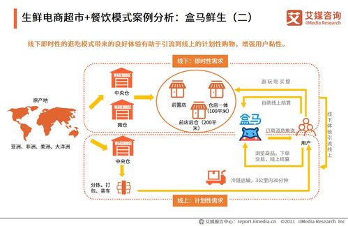 艾媒咨询 2021年中国后 疫 时代生鲜电商运行大数据及发展前景研究报告