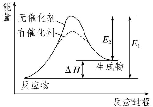 焓变,焓变指的是反应内能的变化吗？(图1)