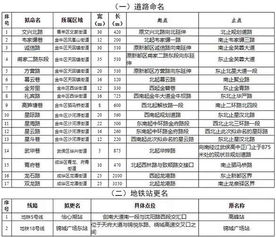 高速规划调整 道路 地铁站拟更名 看看有没有经过你家的