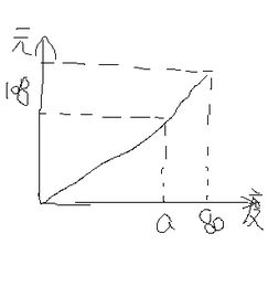 比例尺怎么用 ？比如说图上3300Mm.而用实尺测到1.5CM.我不明白怎么用...急求！