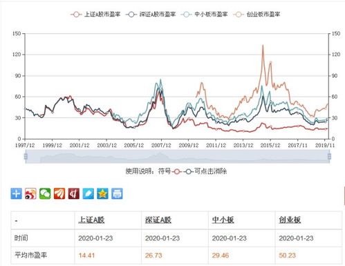 中国股市的合理市盈率