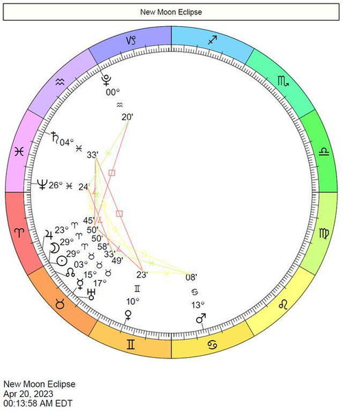 2023 年 4 月 20 日的新月 日食在金牛座