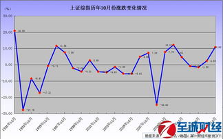 炒股各个月份炒什么