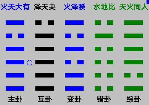 六十四卦 梅花易数在当代的高效应用