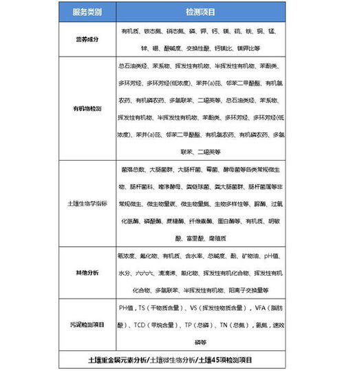 职业卫生检测及评价服务介绍 广州海关技术中心 