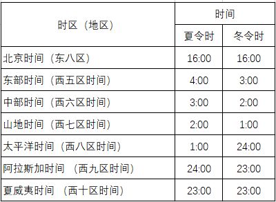 2022/11/7 18点38分二,现在是美国几点美国的开盘时间分为夏令时和