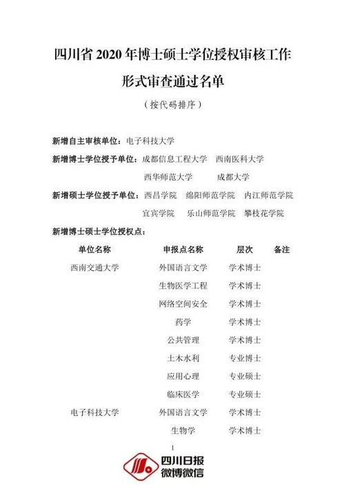 官宣 这4所大学获得博士学位授予权