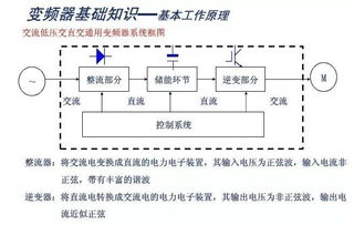 OTN技术原理及应用分析