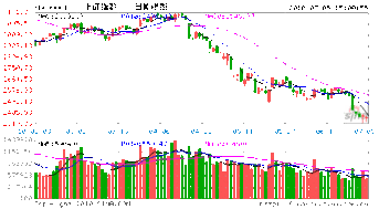 股票中什么叫惯性下跌？