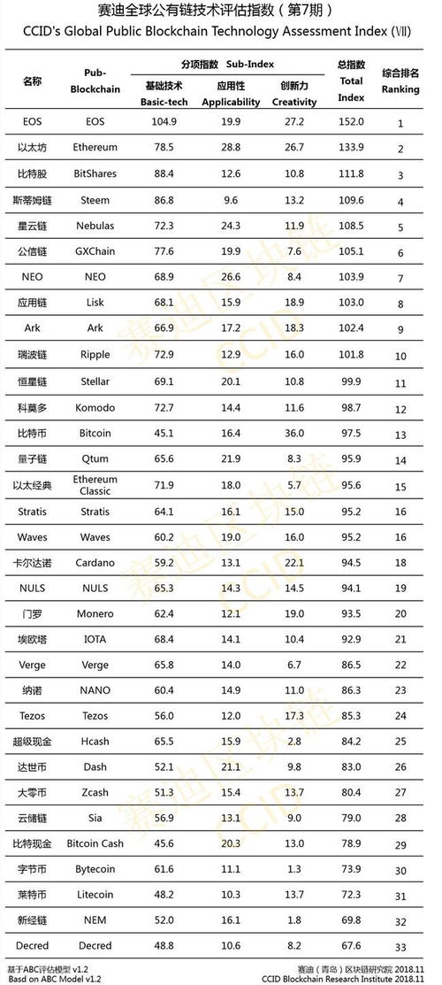  以太坊与比特股,比特币相比于以太坊有什么优势？ 快讯