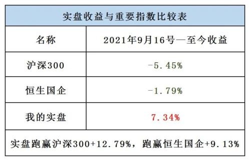 预埋单中有买入和卖出，双向委托中也有买入和卖出，有什么 区别吗？