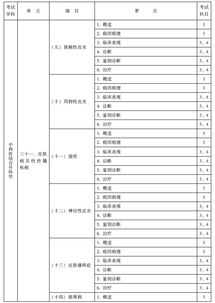 中西结合主治医师专业知识