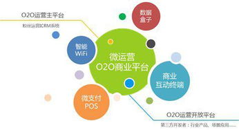 o2o创业项目排行榜,2022年很火的创业项目