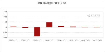 中国中冶这只股票有持有价值吗？