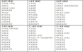 天干地支的共同特性与规则细化