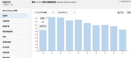 MedSci指数是什么意思