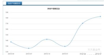 161725招商中证白酒指数分级基金适合定投吗