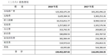 月底本年利润会计处理,麻烦问下，月末汇总时本年利润怎么算？