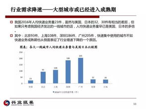 研究报告 快递业的竞争格局和菜鸟的盈利模式 