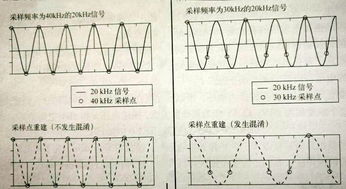 音频信号采样频率为44.1KHz，量化精度16位则数据传输率（ ）Kbps