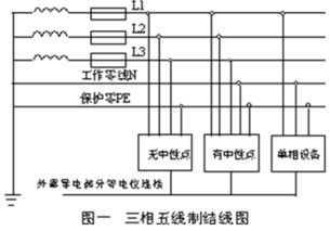 什么叫三线四线制和三线五线制