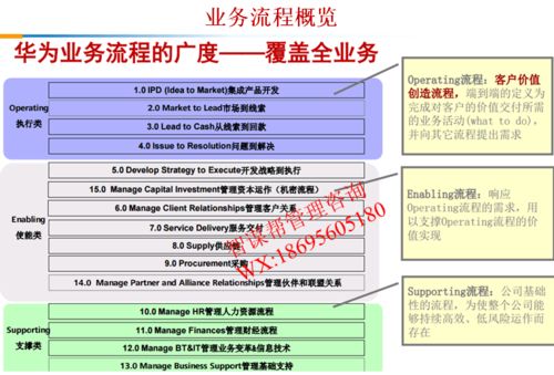 ltc流程包含哪些要素,ltc流程