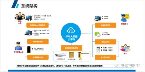 福州智慧停车缴费怎么交(福州停车场智慧停车系统方案)