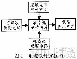 多功能视力保护器设计毕业论文