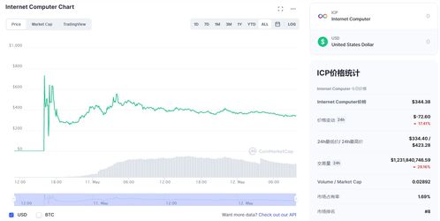  icp币最高市值是多少亿,icp是什么币？ 区块链