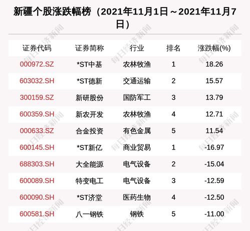 融资买入的股票变成*st股必须卖出吗?