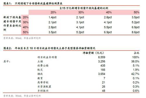 华泰证券手续费多少钱