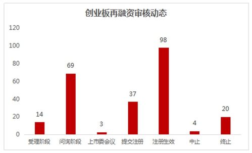 龙腾电子撤回创业板IPO申请