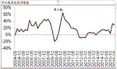 到2022年4月中小板股有多少支