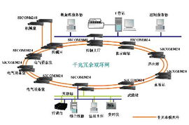 什么是模拟信号灯具设计,怎么样快速了解DMX512控制系统?