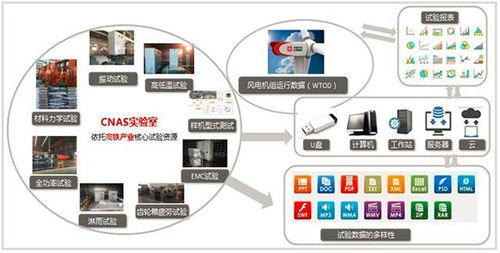 中车风电蒋红武 数字化驱动风电创新 