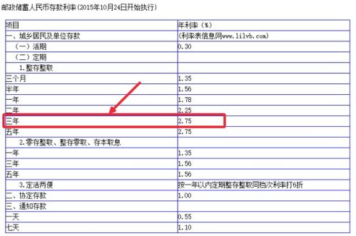 中国邮政储蓄存款送保险 分红型。定期五年，存五万元，到期后一般大概能分红多少？