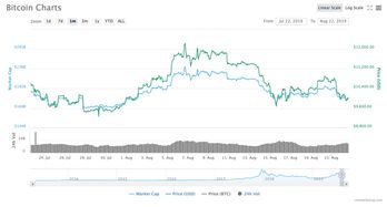 比特币价格是一个吗-比特币的价格是根据什么决定的