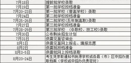 2023年福州四中高考成绩 福州4中美术班