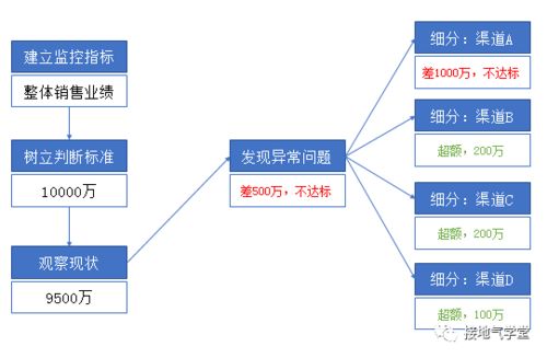 2b4b故障如何处理(故障代码b2aaa)